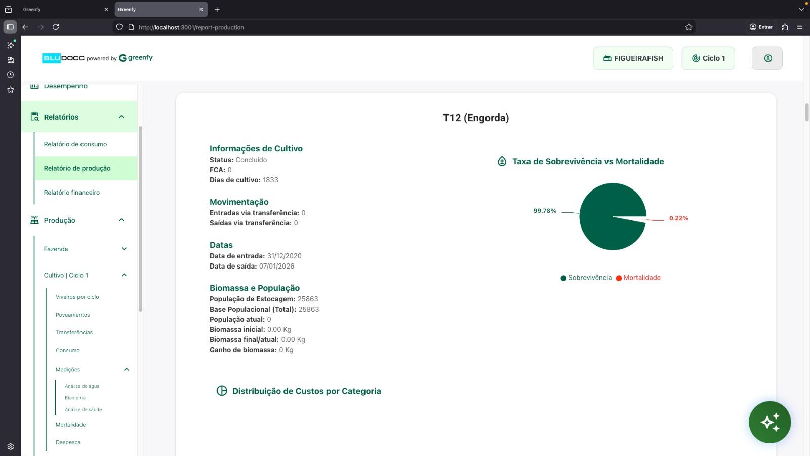 Taxa de Sobrevivência vs. Mortalidade